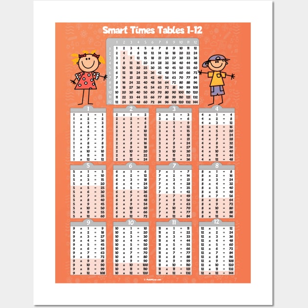 Smart Multiplication Table 1-12 Wall Art by All About Nerds